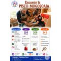 Excursie la Atelierul de Olarit de la Piscu si la Ploiesti #childrentour